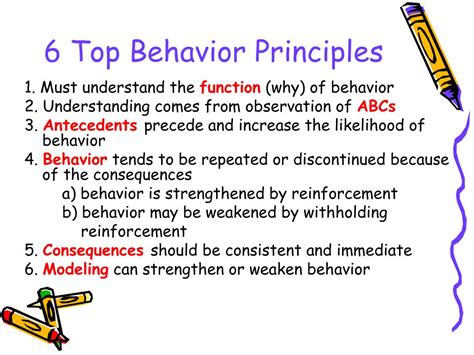 the principles of behavior describe